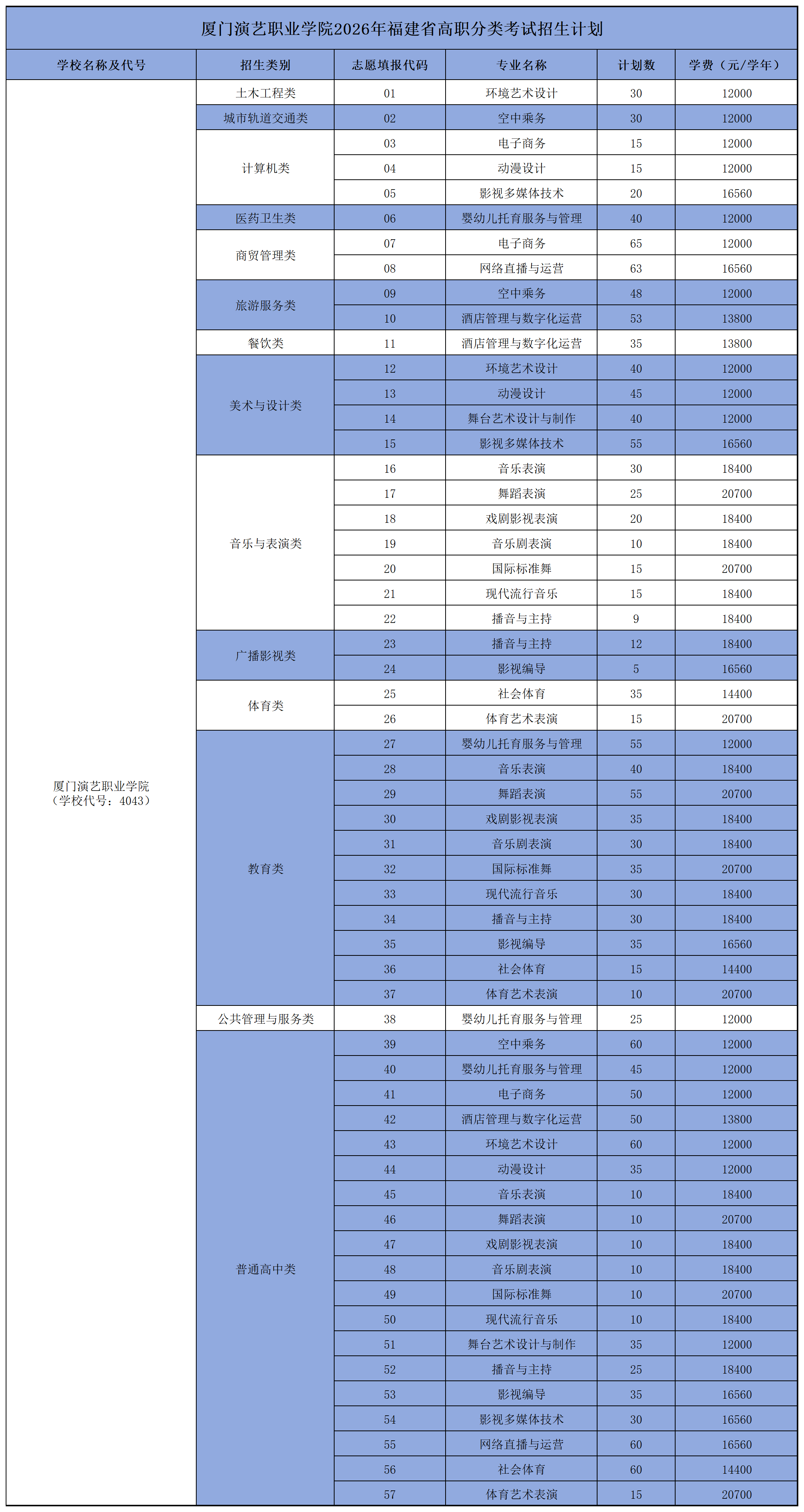 26春季招生计划数_Sheet1