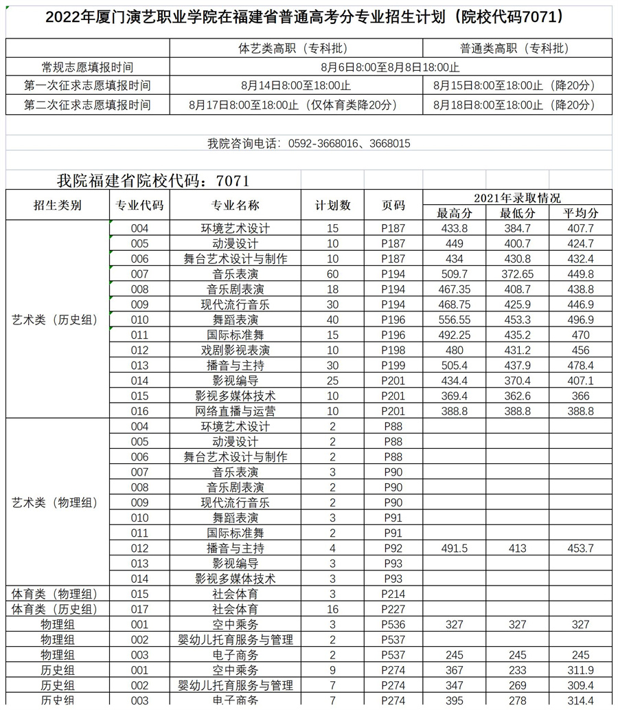 2022年福建省考生如何填报beat365手机版官网_副本