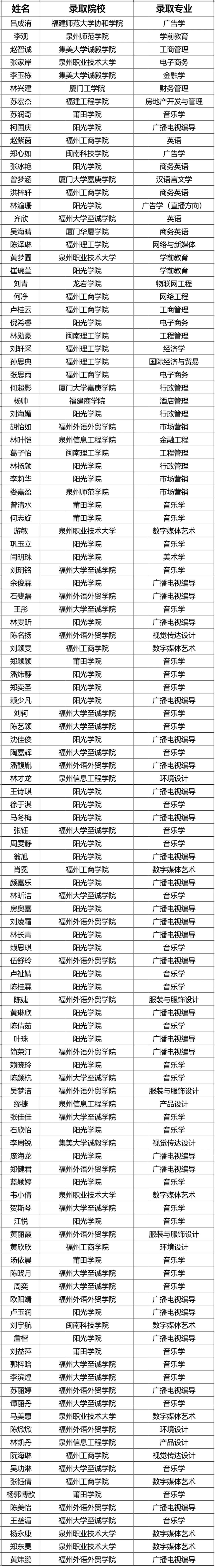 五年专录取名单 五年专录取名单